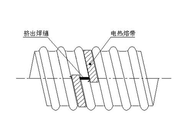 鋼帶增強管電熱熔帶